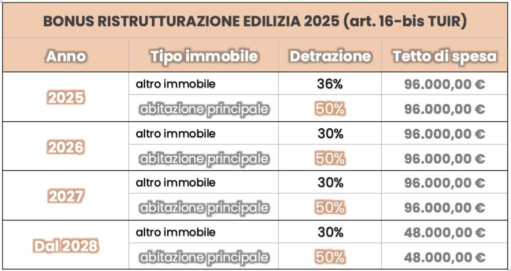 Consulenza sismabonus imprese
