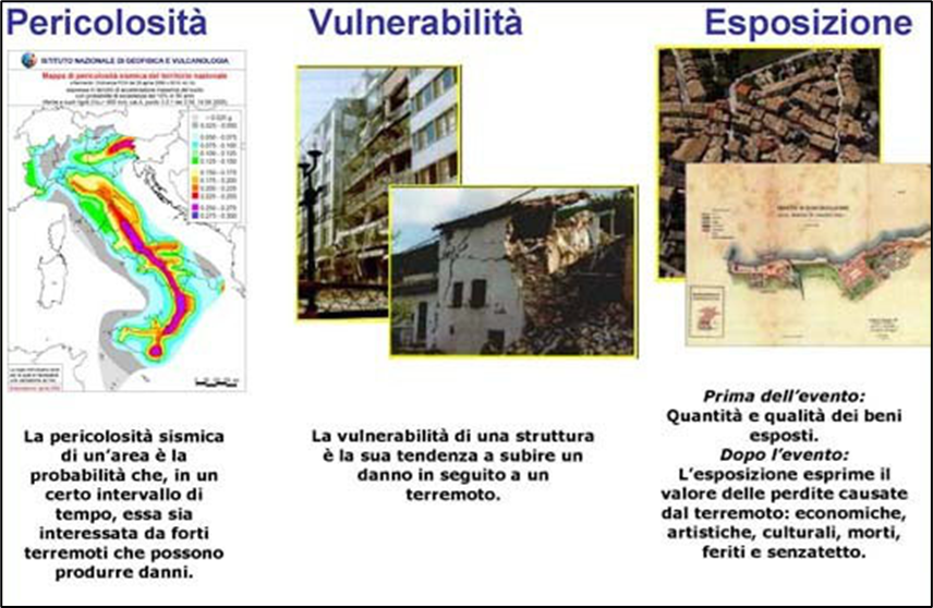 Rischio sismico